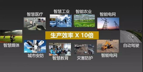 行业数字化